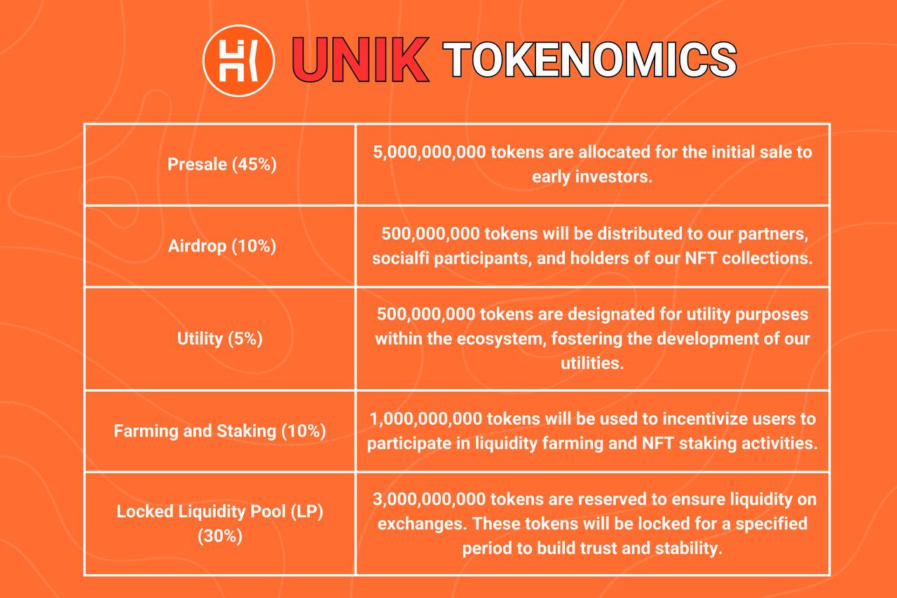 TOKENOMICS